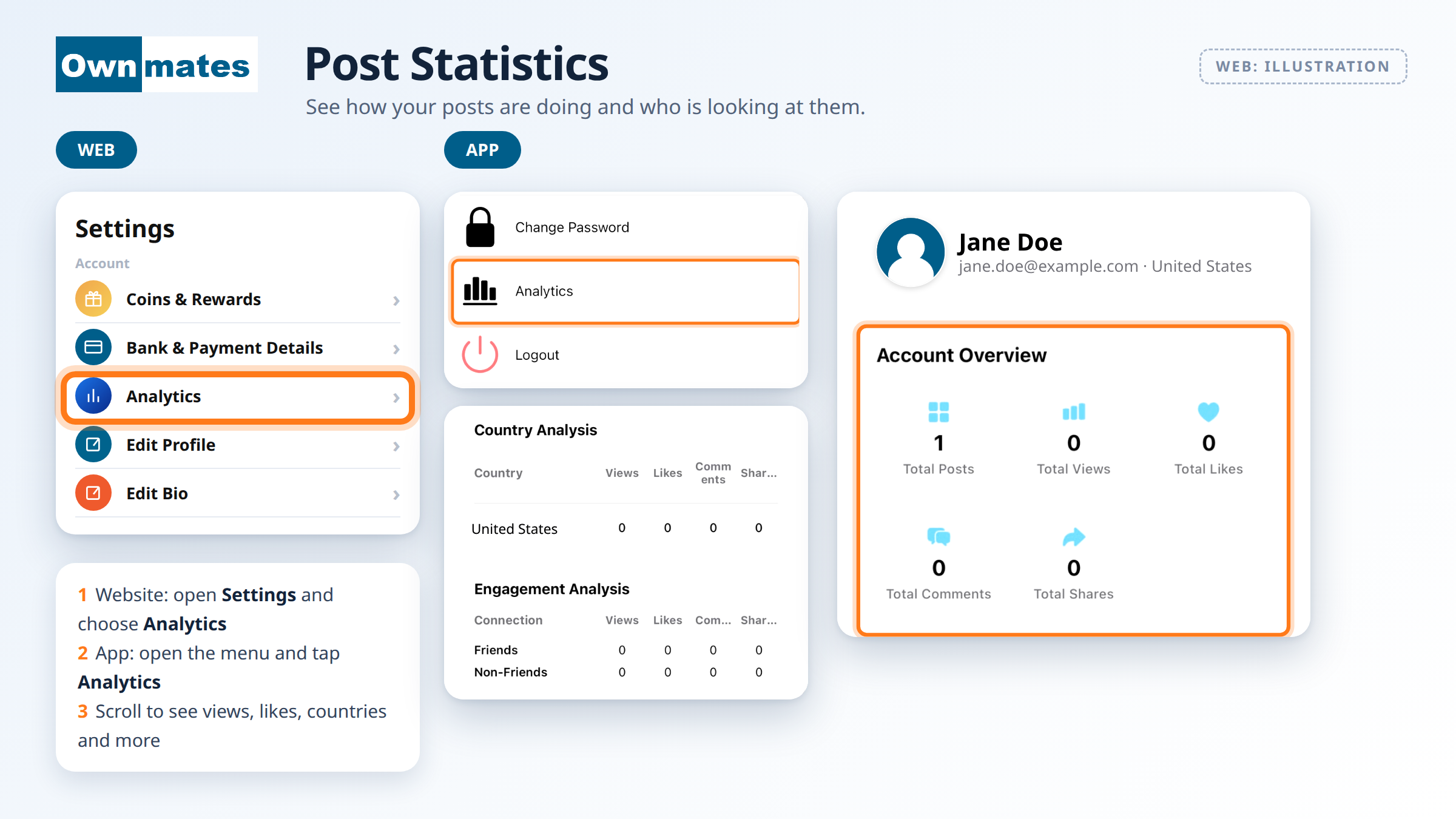 Analytics in the OwnMates Settings menu and the Analytics (Post Statistics) screen in the app with the account overview
