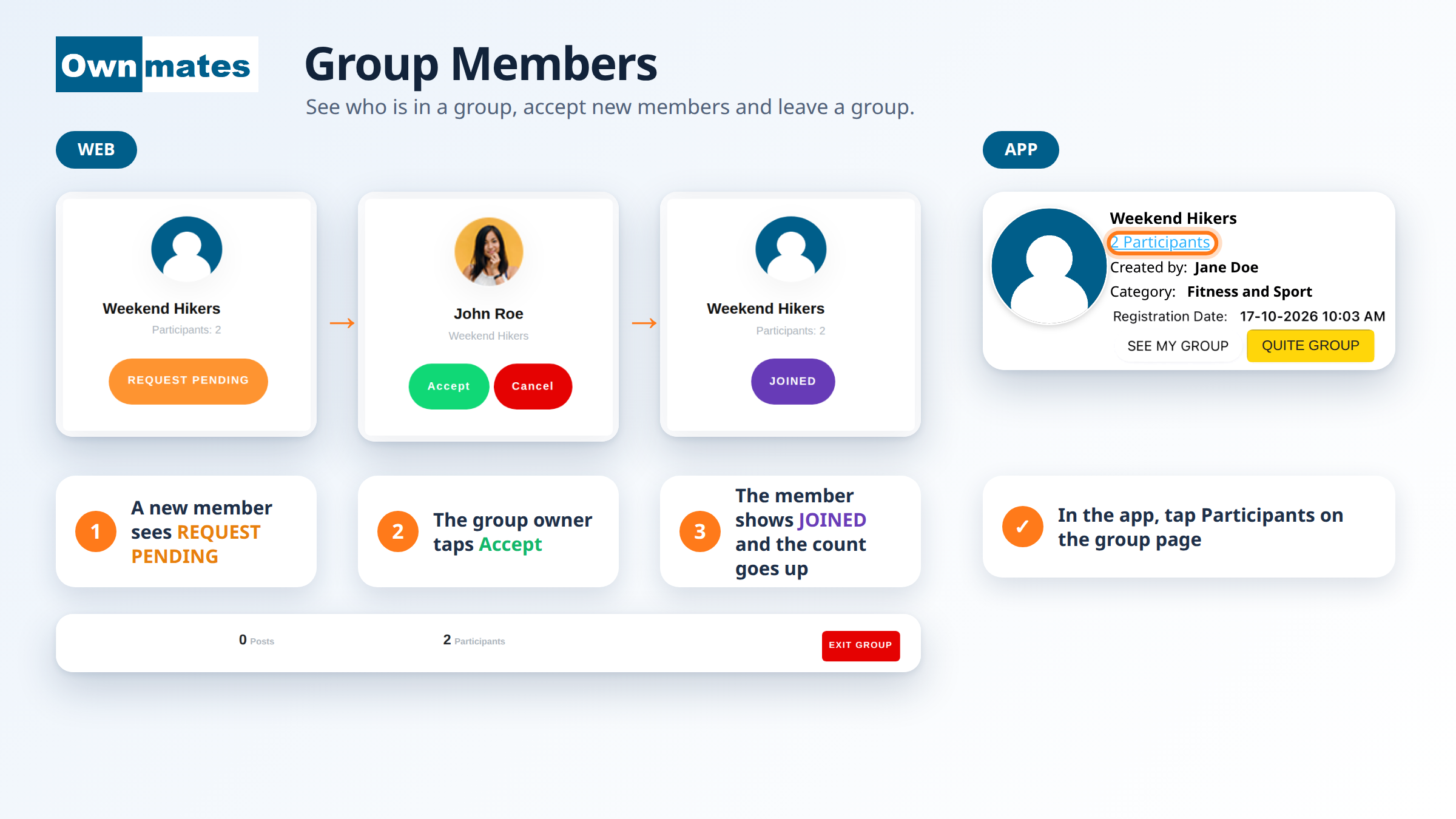 Request Pending, Accept and Joined buttons for an OwnMates group on the website and the Participants link in the app