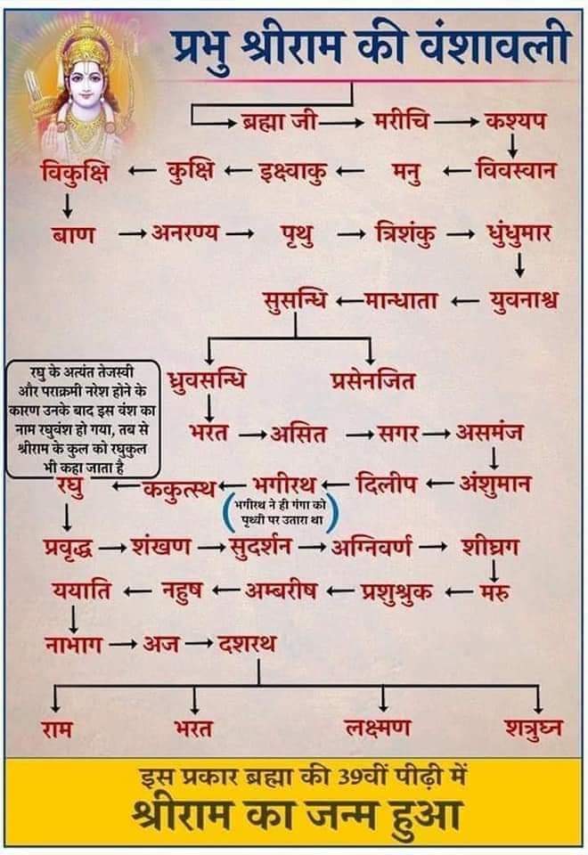 jai shri Ram 🙏