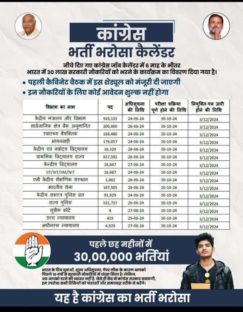 30 लाख रिक्तियां भरेंगे Calendar जारी की #congressmanifesto 
