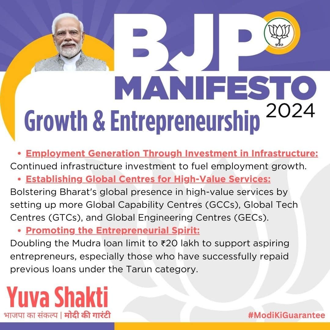 Yuva Shakti 
youth and entrepreneurship 
#bjpmanifesto 
#mod