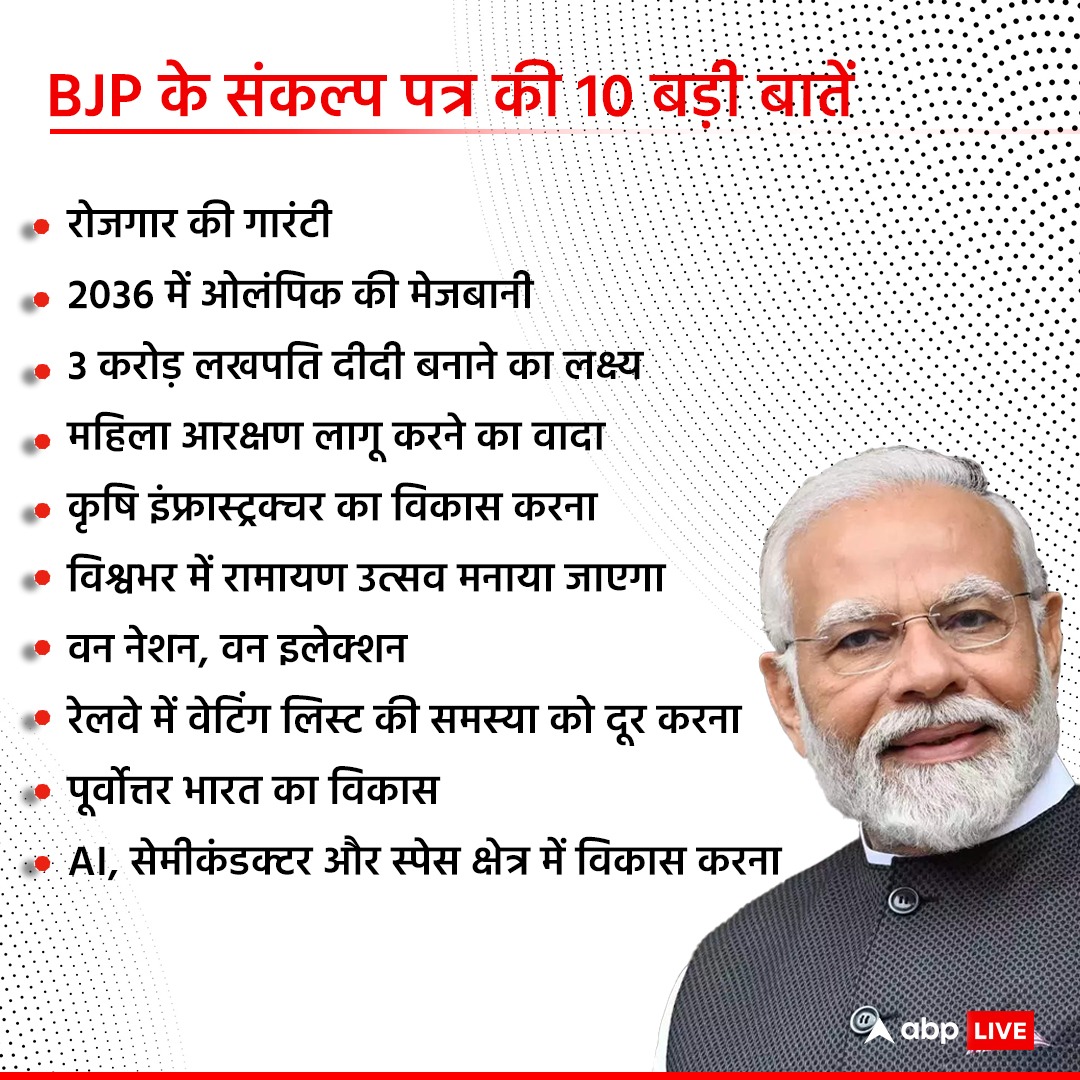 Key Highlights of BJP manifesto 
#bjpmanifesto
#viksitbharat