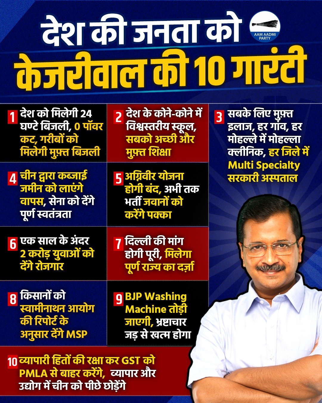 #DelhiCM #ArvindKejriwal ki 10 guarantee
#loksabhaelection20
