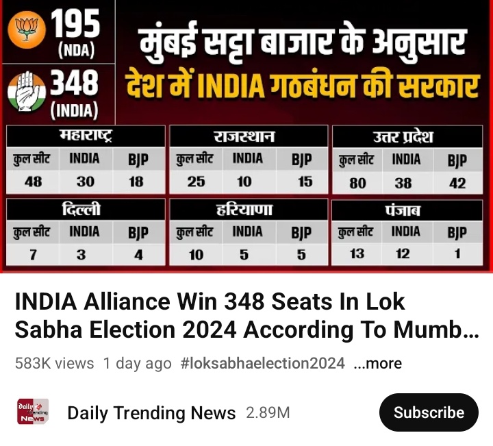 Mumbai satta bazar: India alliance ki sarkar banti dikh rahi