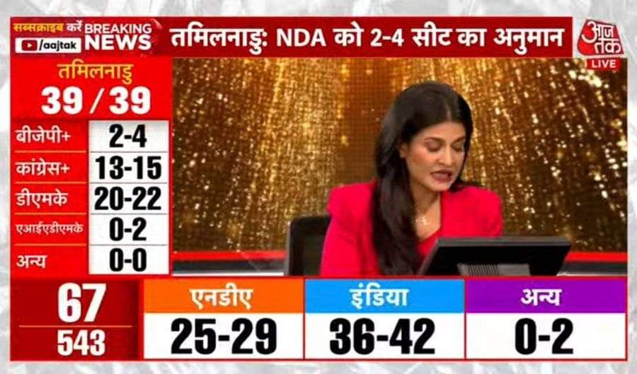 How falsely! Congress fought only 9 seats in #Tamilnadu but 