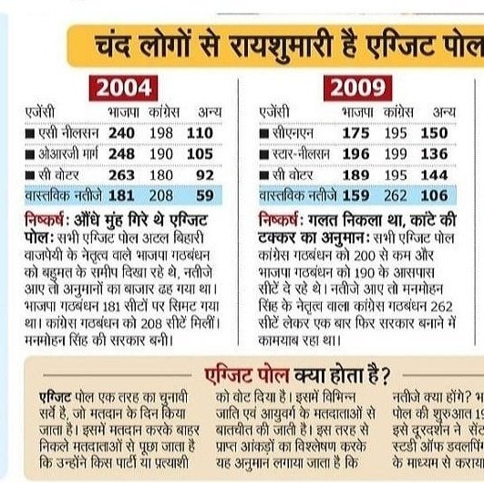 2004 and 2009 #exitpoll failed
