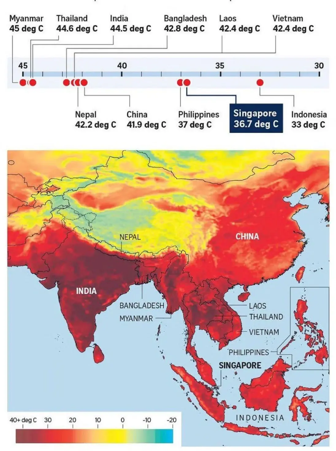 Heatwave in India and Asia 
47°c - 52°c and above in some re