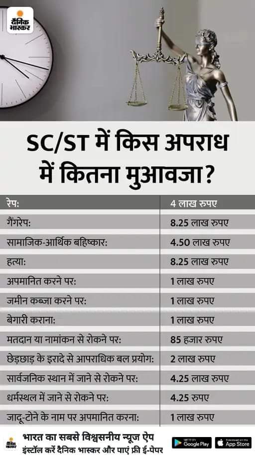 SC/ST में किस किस अपराध में मुआवजा मिलता है...