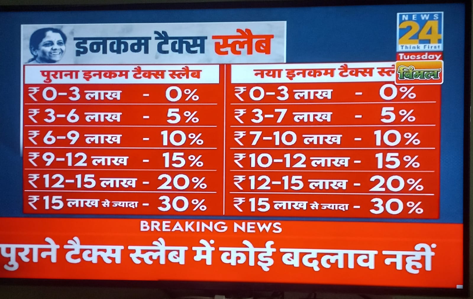 मोदी सरकार के तीसरे कार्यकाल का पहला बजट सत्र 2024
#Budget 2