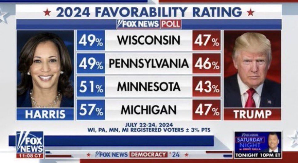 New #polls #FOX #Trump2024 #Kamala2024 Republic party vs Dem