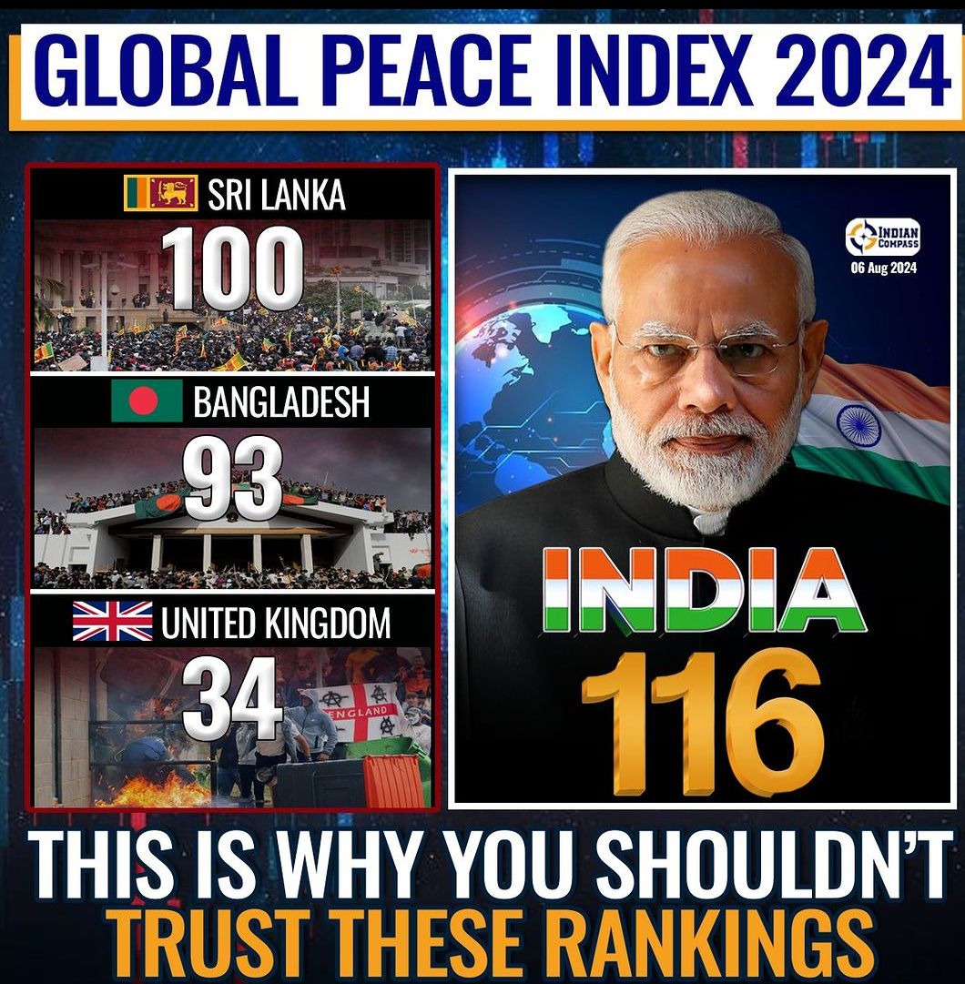 Global Peace Index Ranking 🤣🤣