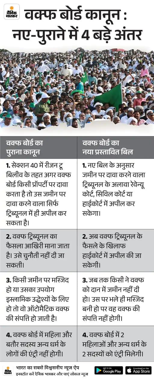 Different new and old #Waqf board amendment bill 2024