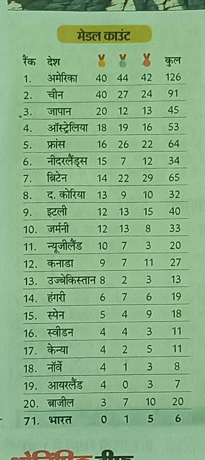INDIA from bottom to top.