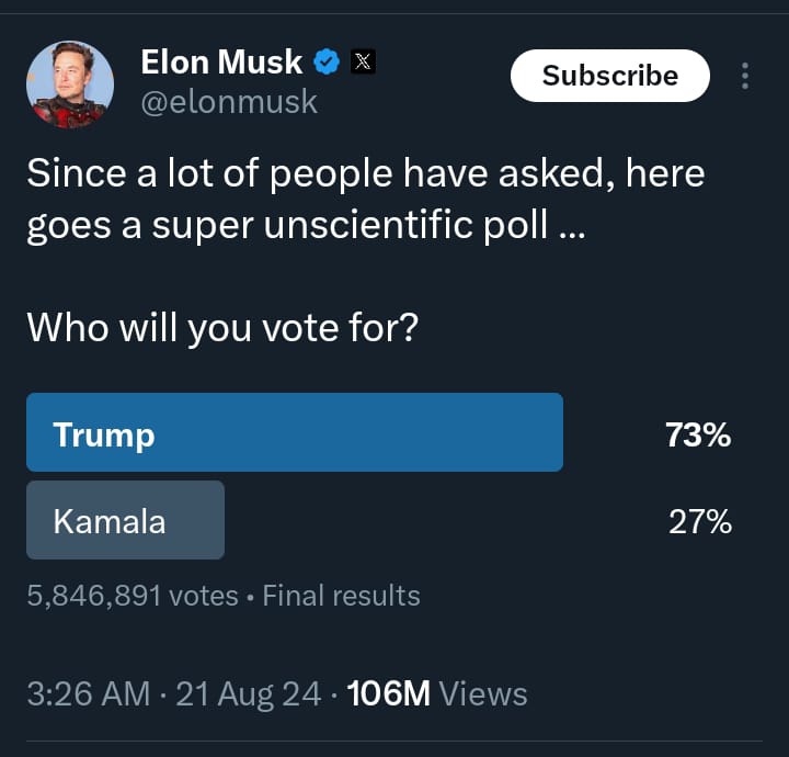 polls on X. Trump 🆚 Kamala 
Trump got 73 percent
And Kamala 