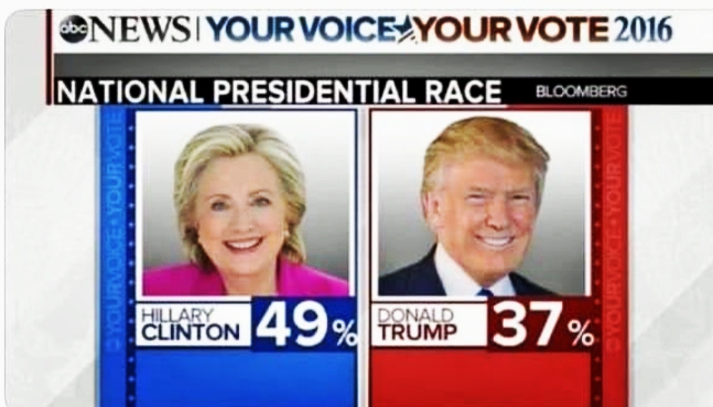 Have you forgotten It then look this... 👀👀
This poll is from