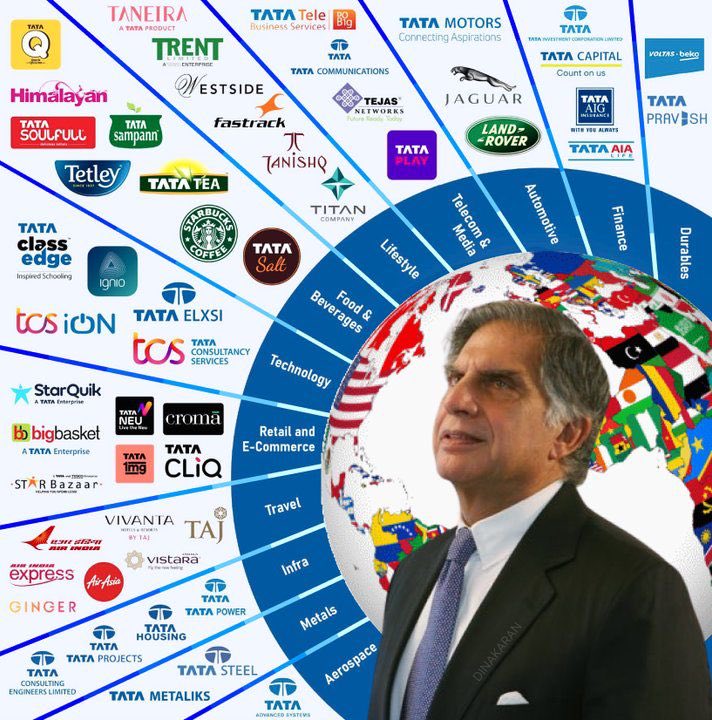 Rest in peace 🙏 #RatanTata