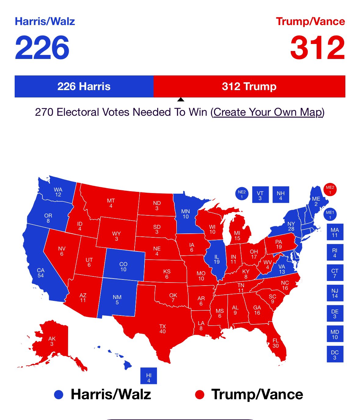 red voters are increasing! #RedVoters #RedPoll