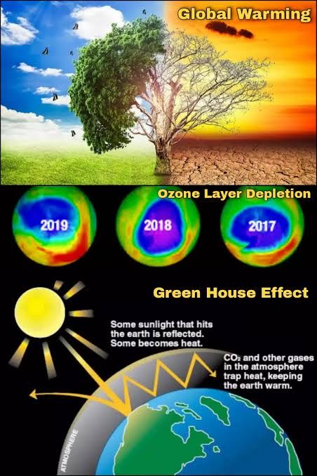 #global warming