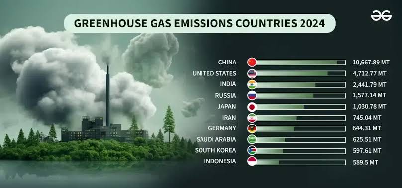 #global warming
