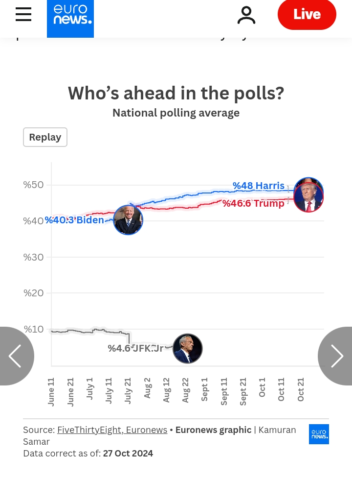 Remaining 8 days, very close fight #PresidentElection #Elect