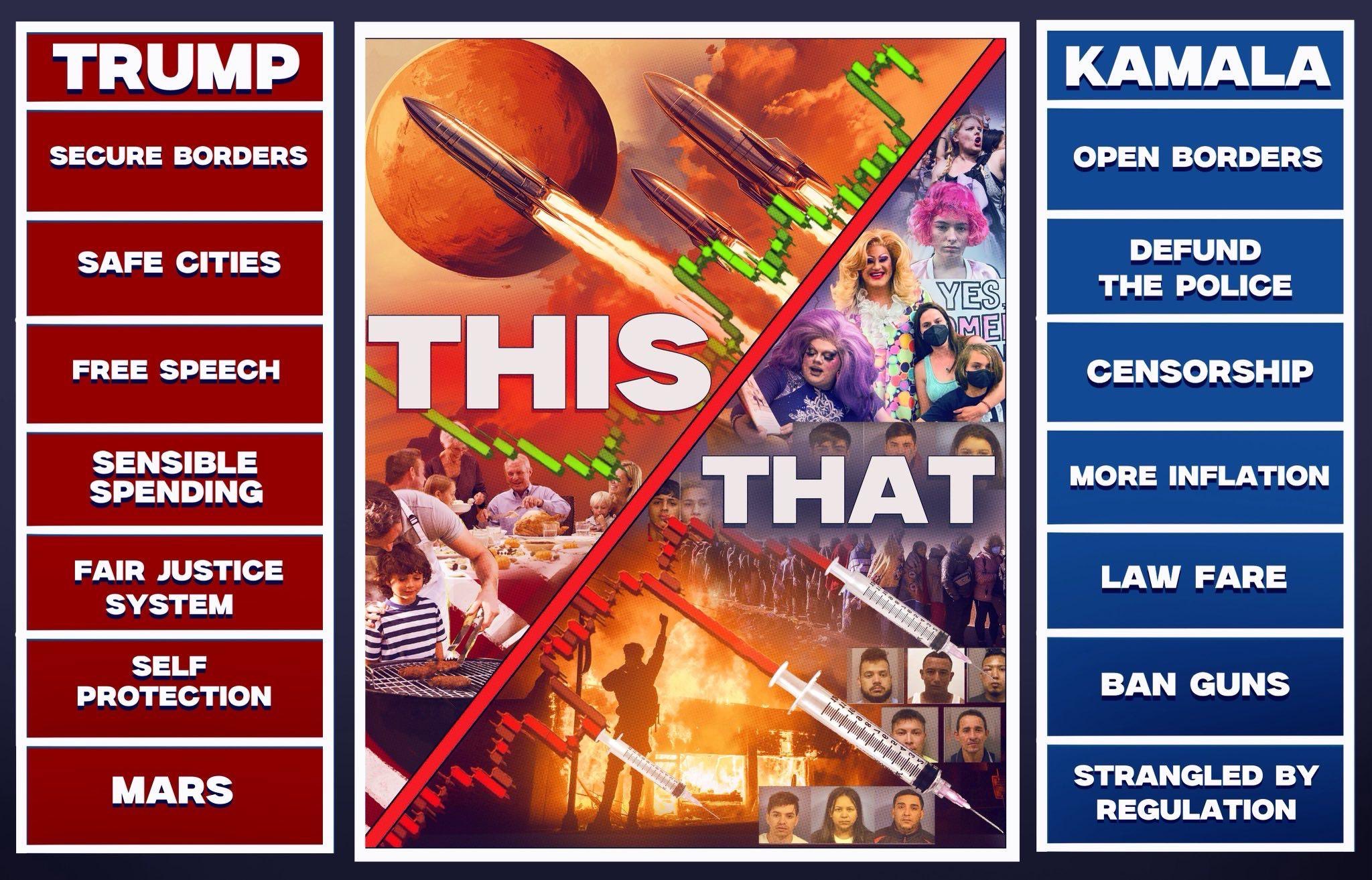 The choice is yours this or that - #Trump2024