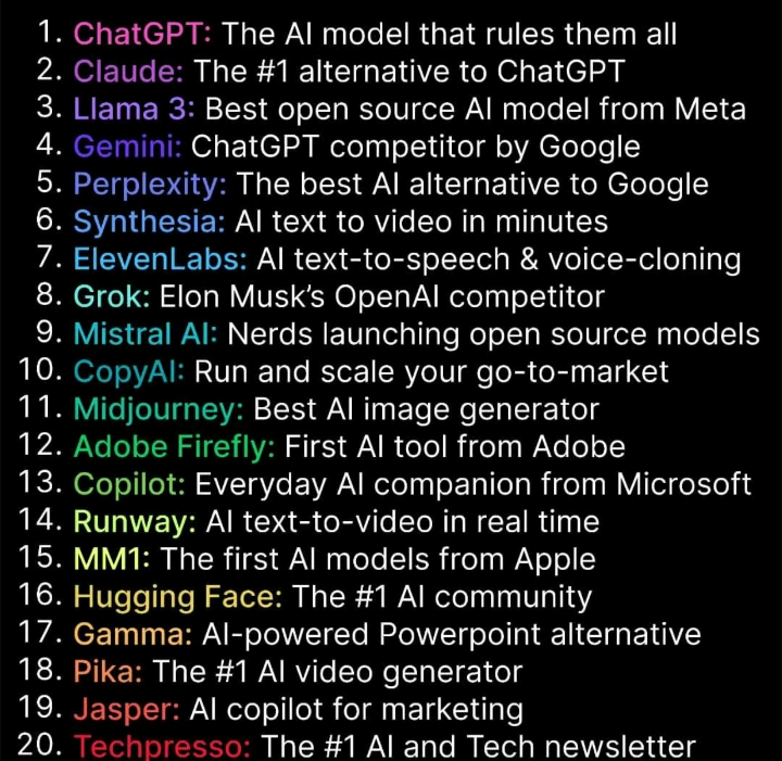 Top 20 game changer in AI 🚀 #AI #ArtificialIntelligence #Cha