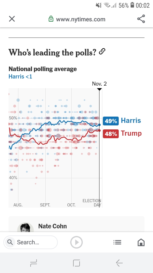 Very close fight between Harris and Trump #USAelection #Pres