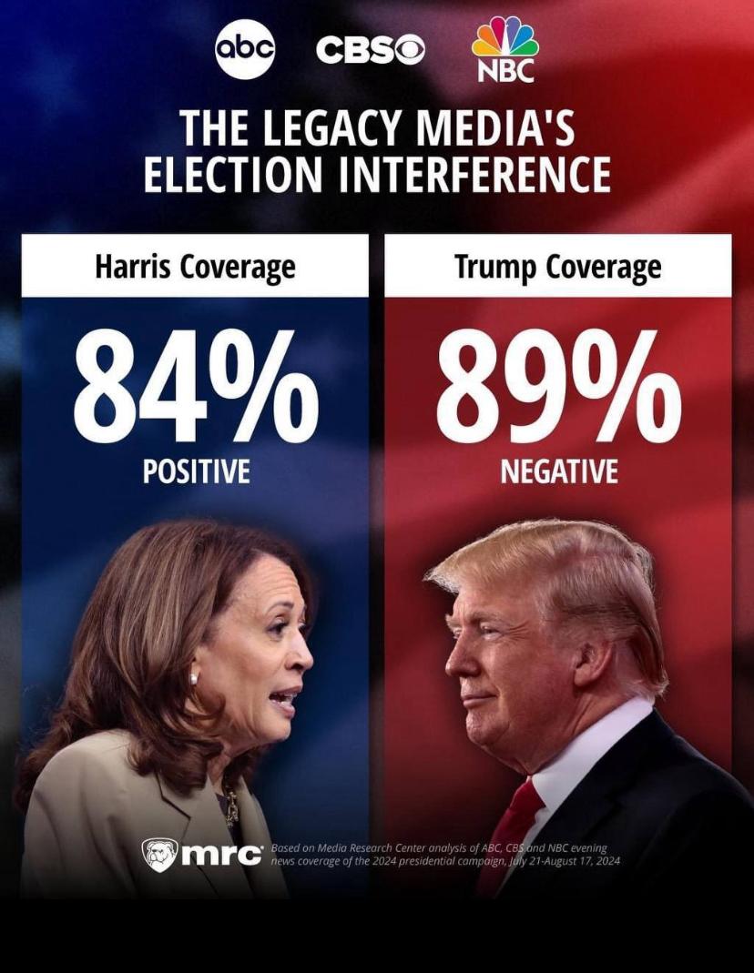 The Legacy Media's Election Interference :

Why does the med