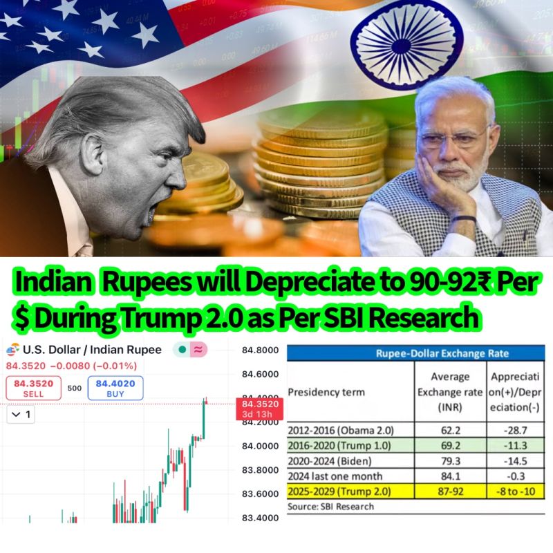 As per SBI, the Indian Rupee could depreciate by 8-10 percen