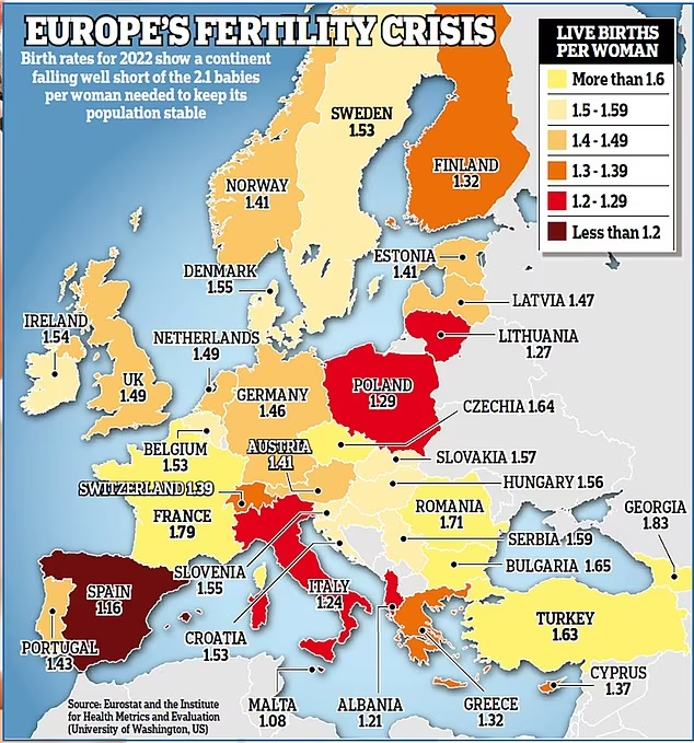 Europe's fertility crisis

How about the UK's fertility?