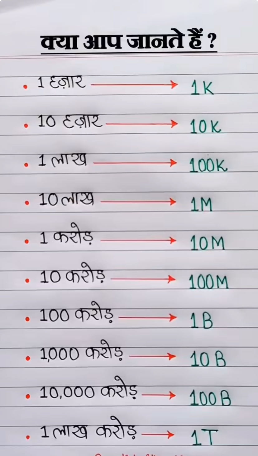 Do you know it? 🤔