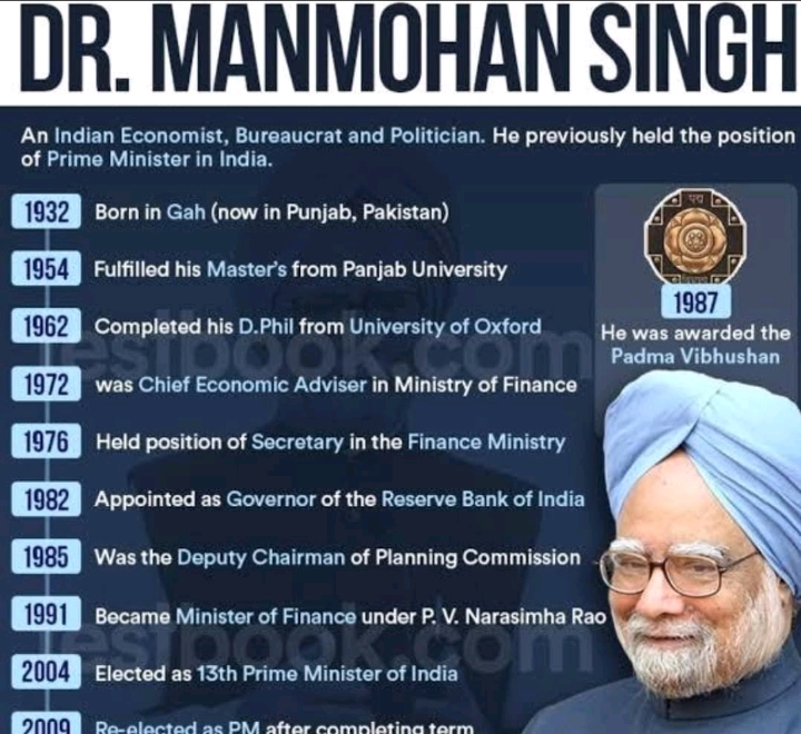 Dr. Manmohan Singh was honored by all political parties.

1️