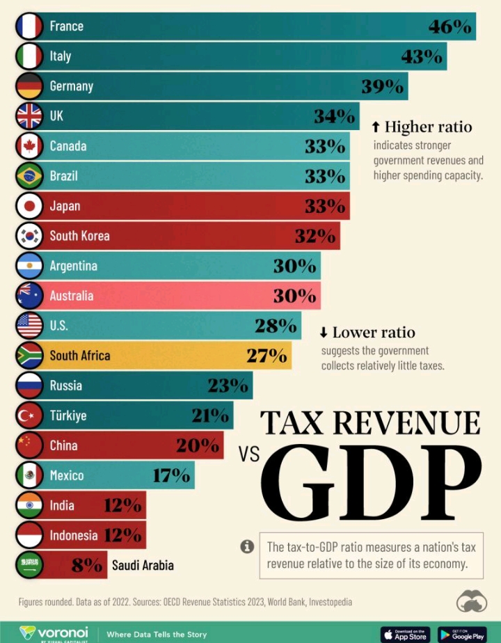 What do you think? Are you paying too much taxes? 👻 #tax