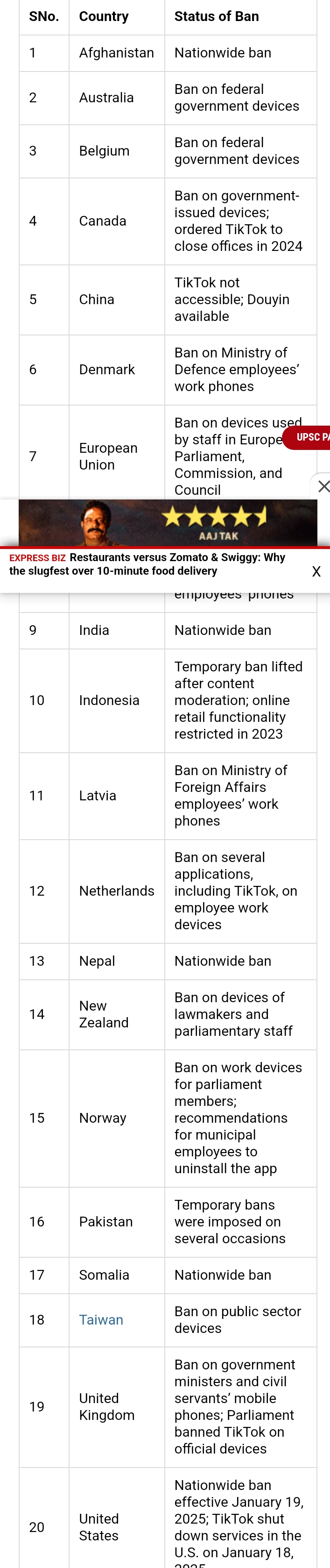 Ban #TikTok countries list, over 20 countries have banned 🚫