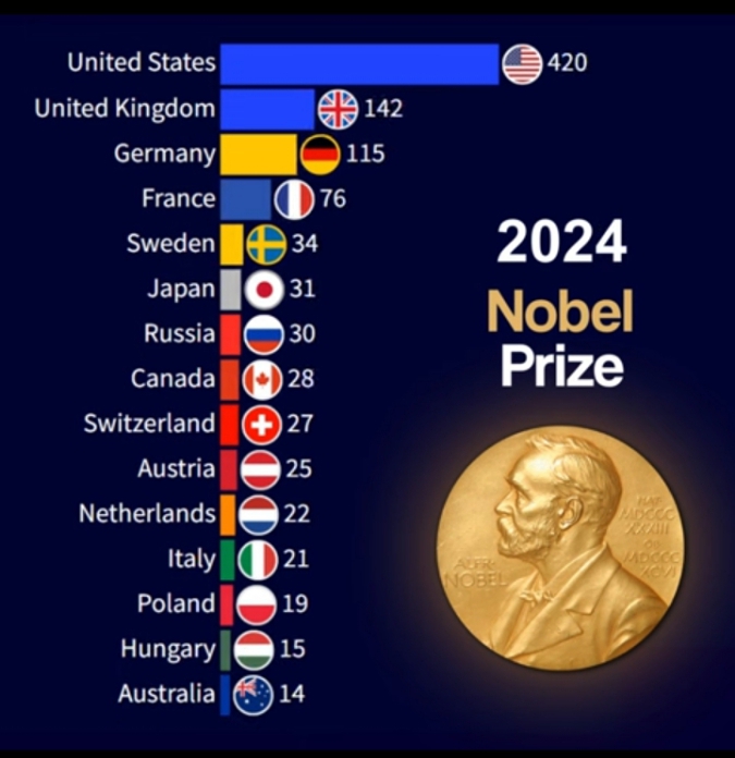 Is this not pre-sold prize? 
Neither Asian country's priorit