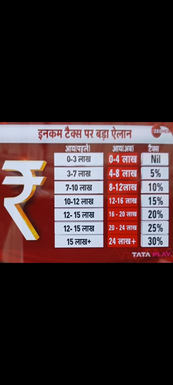 New Tax Slab changes 
पहले क्या था और अब क्या है 👇#tax