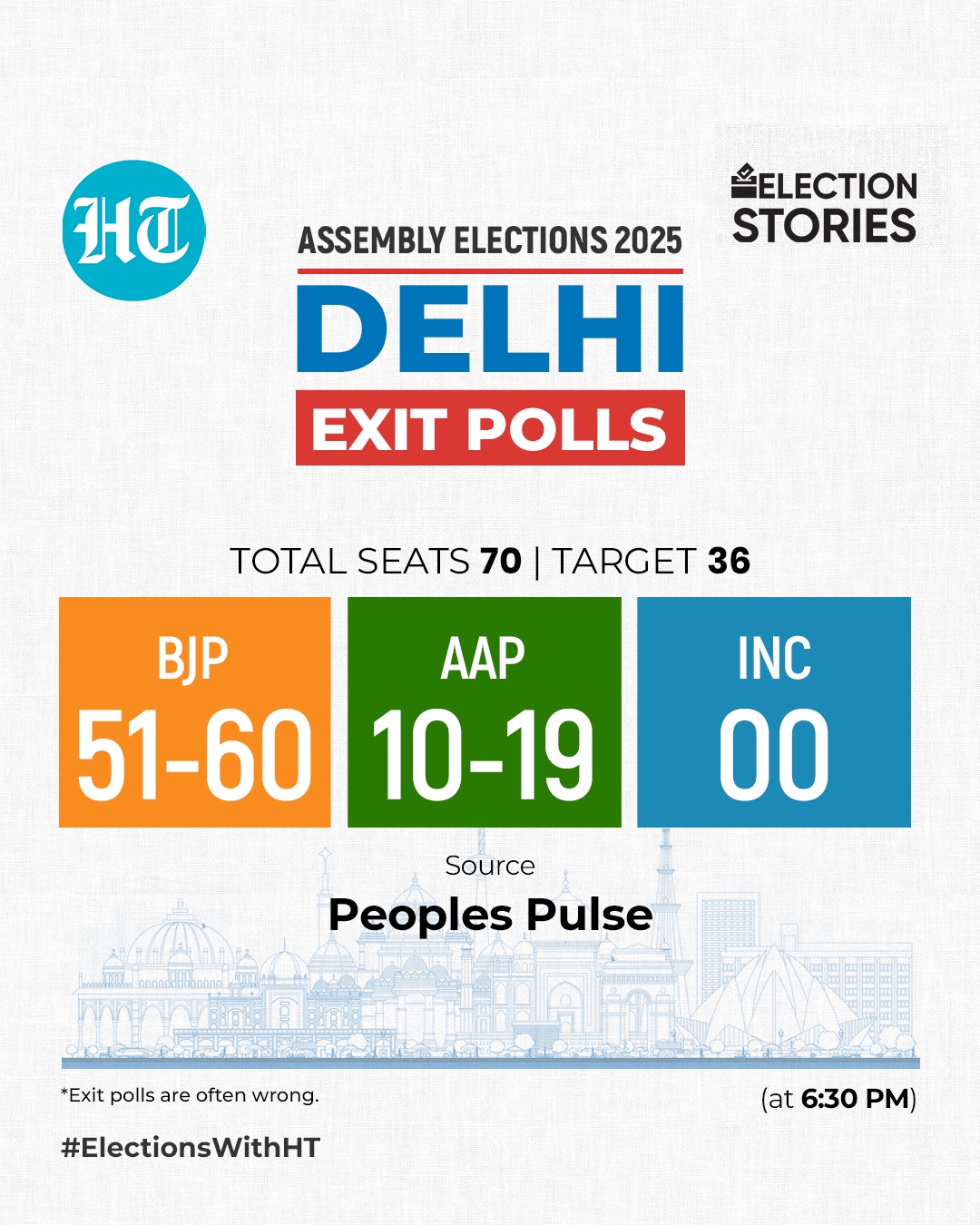 DELHI EXIT POLLS