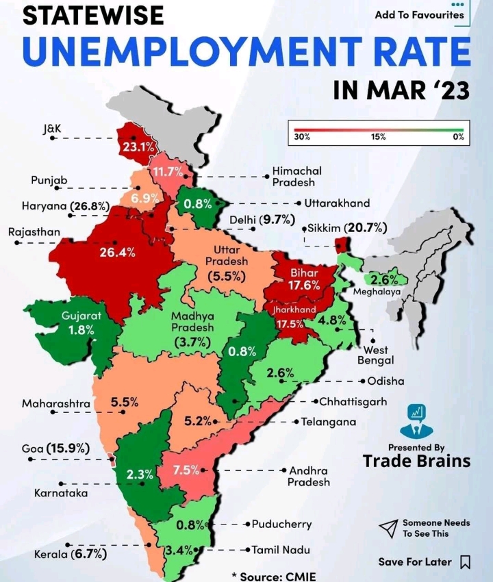 CMIE report: Unemployment Rate Statewise
Haryana state में स