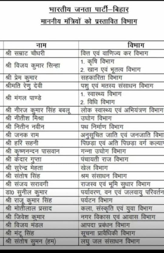 बिहार का कैबिनेट विस्तार हुआ ✍️