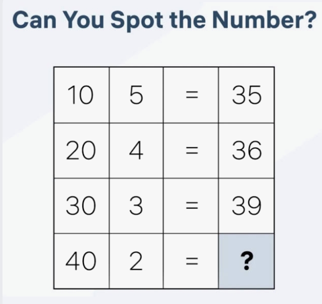 #sudoku solve it..