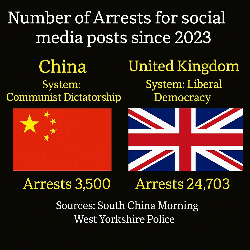 Arrested for social media posts!💬 🤐
UK - number of arrests f