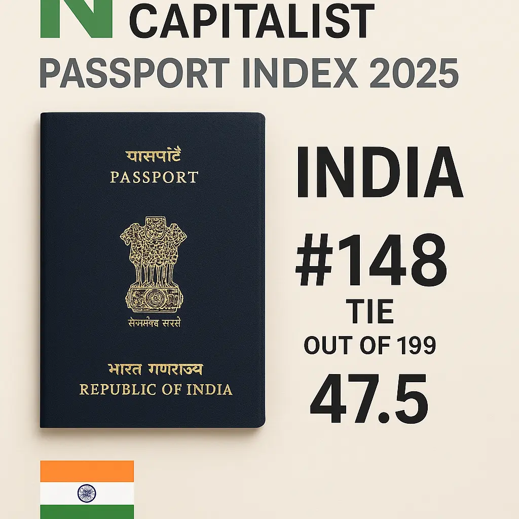 According to Nomad Capitalist Passport Index 2025, India's p