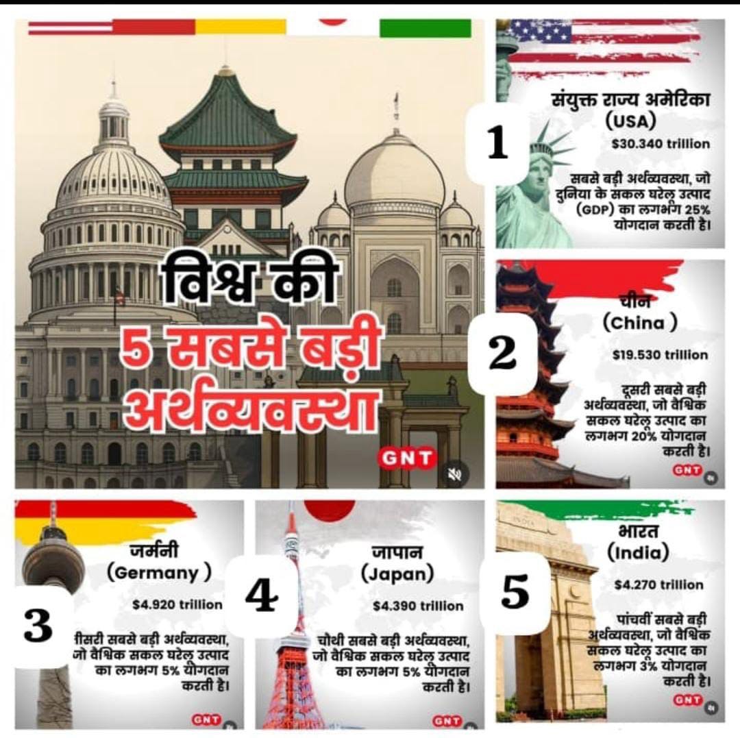 दुनिया की 5 सबसे  बड़ीअर्थव्यवस्था🌎