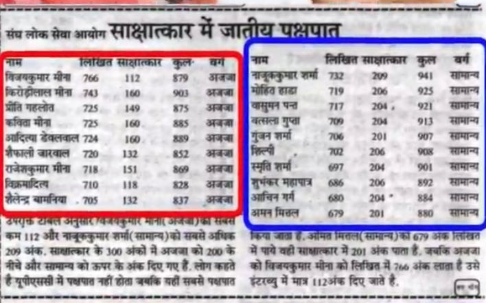 भारत देश के सबसे बड़े एग्जाम यूपीएससी  के इंटरव्यू में  जाति