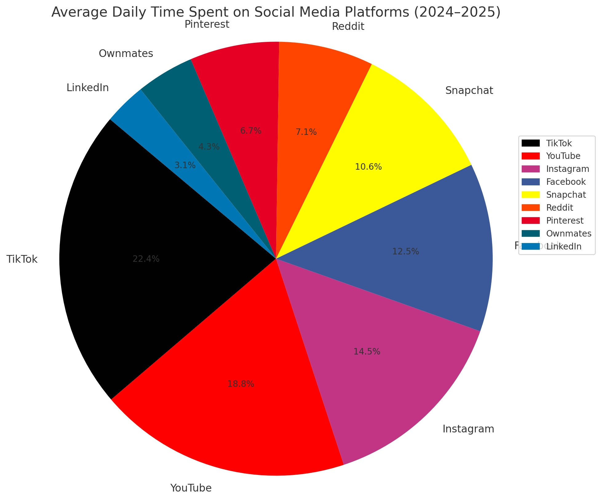 The average daily time individuals are projected to spend on