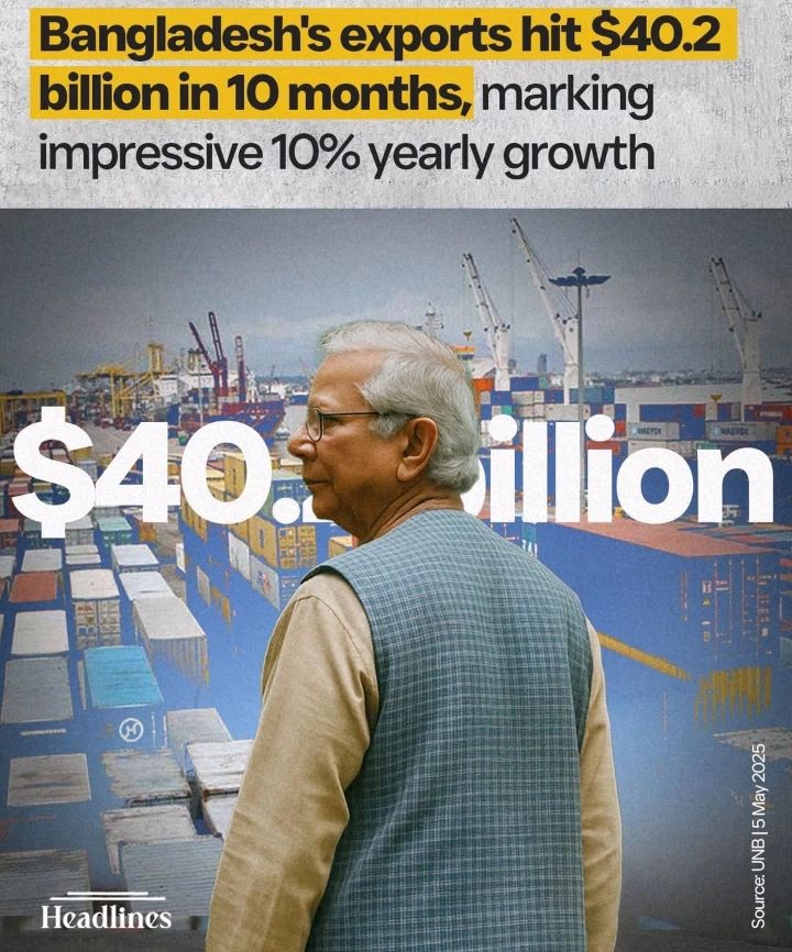 That's interesting news! It seems Bangladesh's exports are p