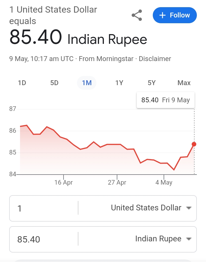 Dollar Vs Rupees
India और पाकिस्तान की टेंशन से रुपए पर भी e