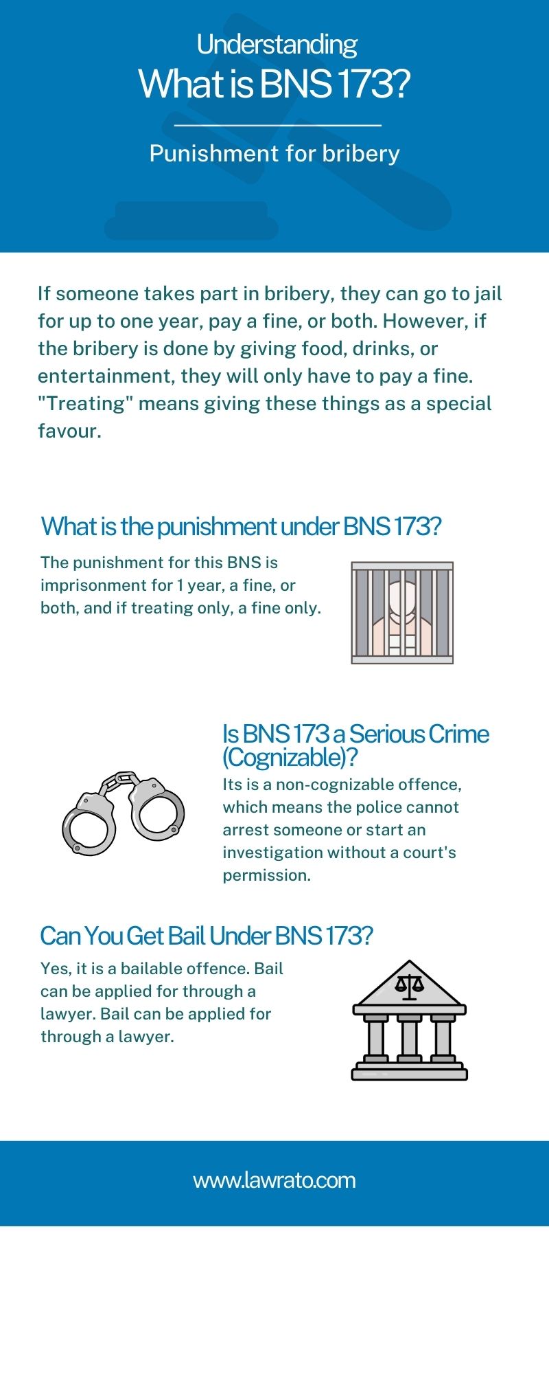 173BNSS law article