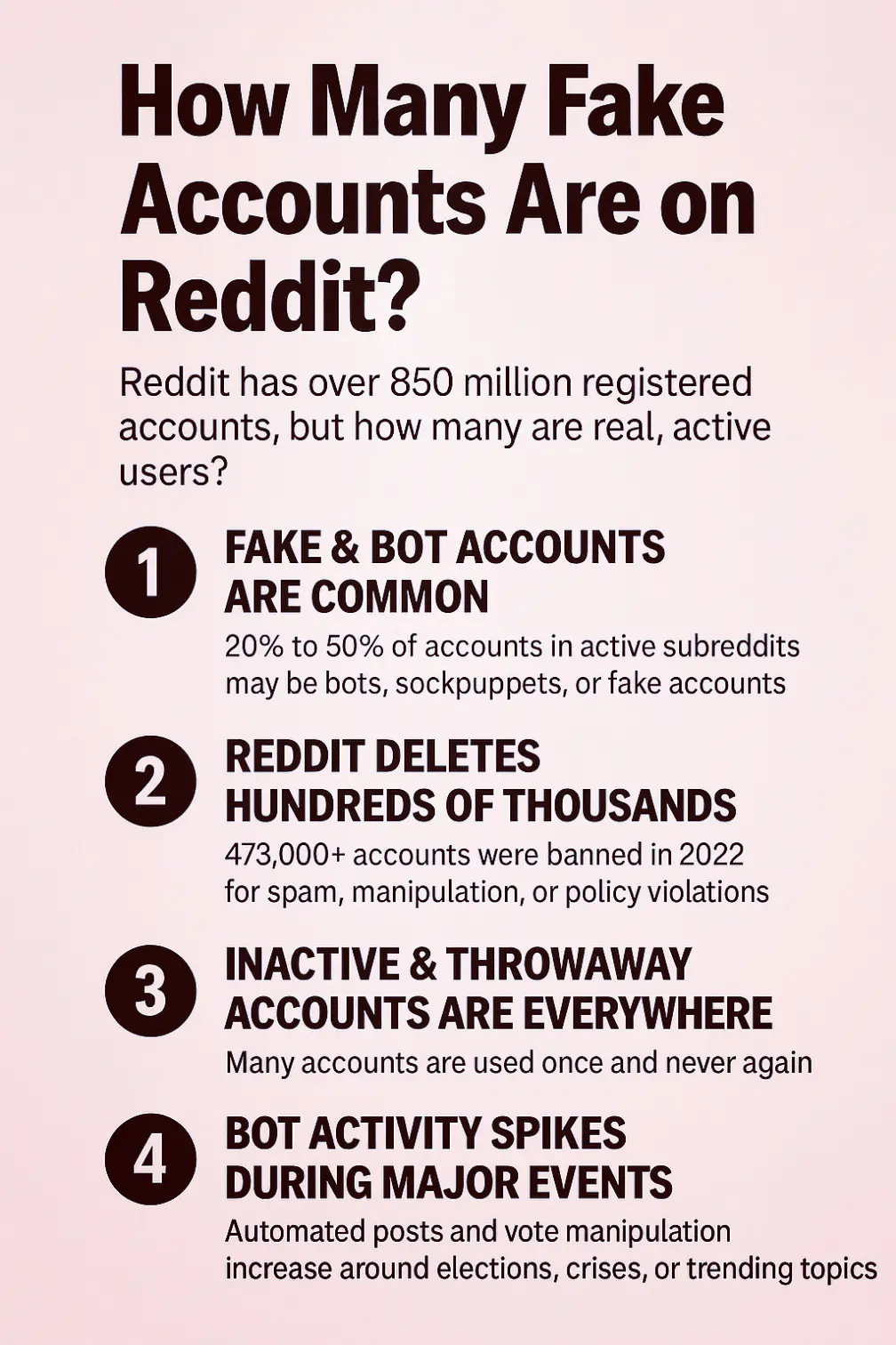 #Reddit !
How Many Fake Accounts Are on Reddit? The Numbers 