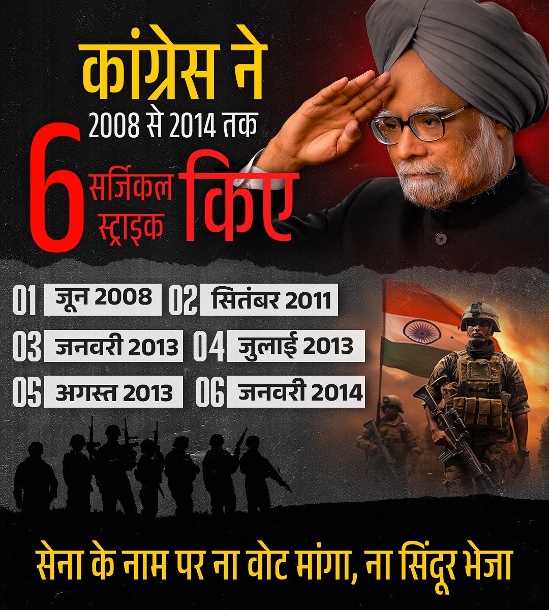 #Congress ने अपने कार्य काल में 6 सर्जिकल स्ट्राइक की 2008 स